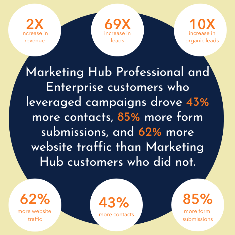 marketing-hub-image-1