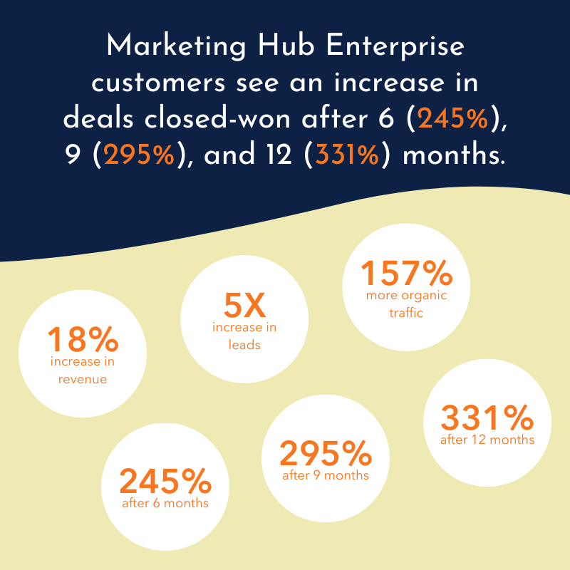 marketing-hub-image-3